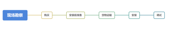 醫(yī)院污水自動監(jiān)測設備