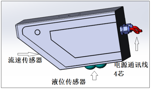 雷達流量計