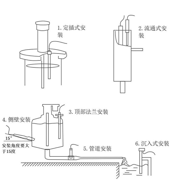 在线浊度水温传感器