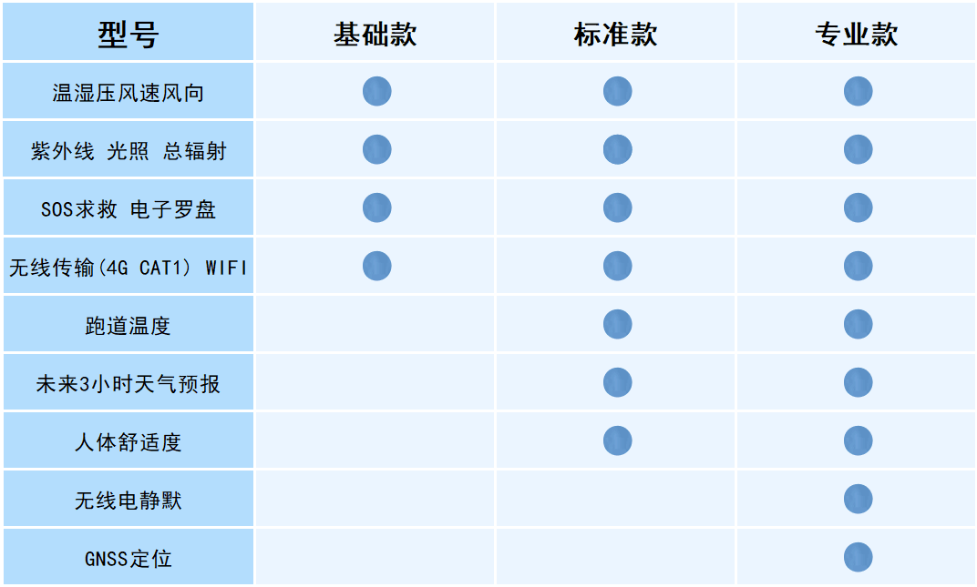 袖珍氣象儀